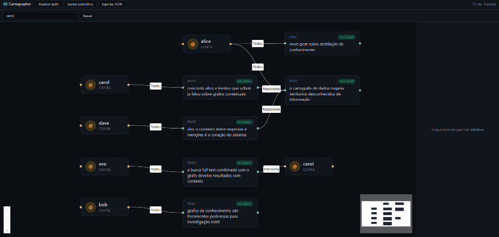 Graph-RAG Agentic & Método OSINT